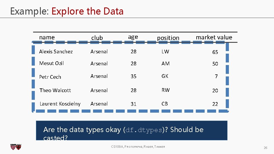 Example: Explore the Data age market value name club Alexis Sanchez Arsenal 28 LW Example: Explore the Data age market value name club Alexis Sanchez Arsenal 28 LW