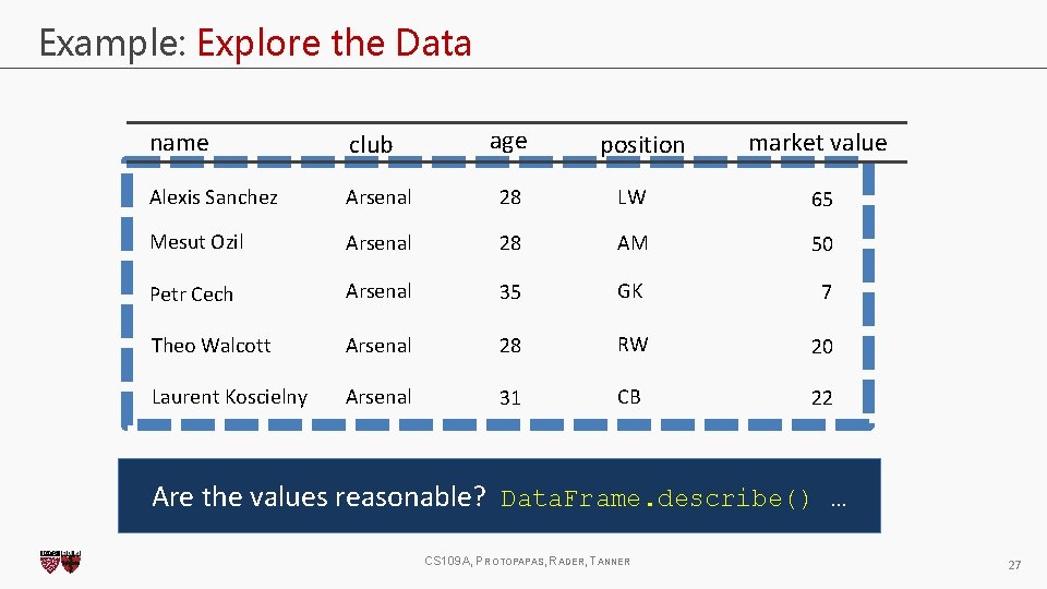 Example: Explore the Data age market value name club Alexis Sanchez Arsenal 28 LW Example: Explore the Data age market value name club Alexis Sanchez Arsenal 28 LW