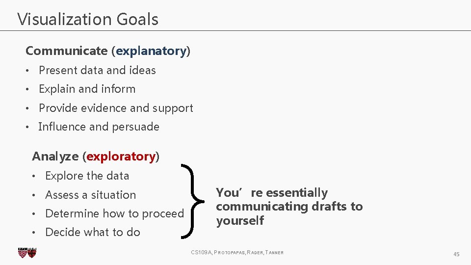 Visualization Goals Communicate (explanatory) • Present data and ideas • Explain and inform • Visualization Goals Communicate (explanatory) • Present data and ideas • Explain and inform •