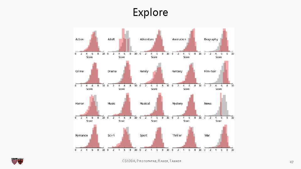 Explore CS 109 A, PROTOPAPAS, RADER, TANNER 47 Explore CS 109 A, PROTOPAPAS, RADER, TANNER 47