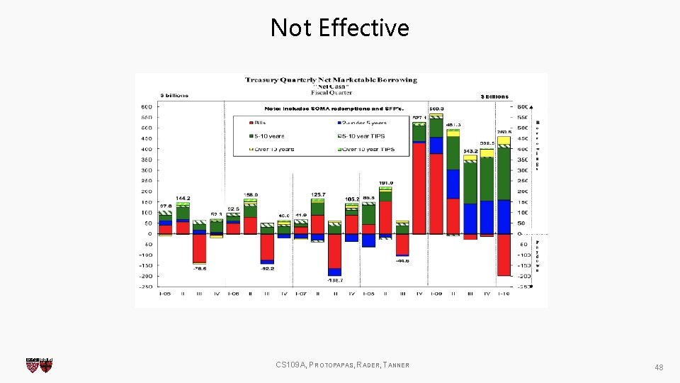 Not Effective CS 109 A, PROTOPAPAS, RADER, TANNER 48 Not Effective CS 109 A, PROTOPAPAS, RADER, TANNER 48