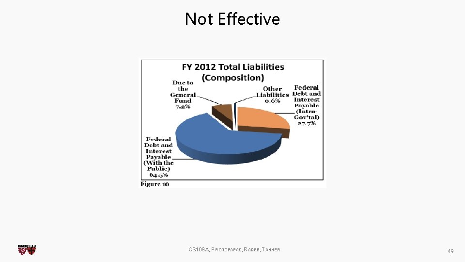 Not Effective CS 109 A, PROTOPAPAS, RADER, TANNER 49 Not Effective CS 109 A, PROTOPAPAS, RADER, TANNER 49