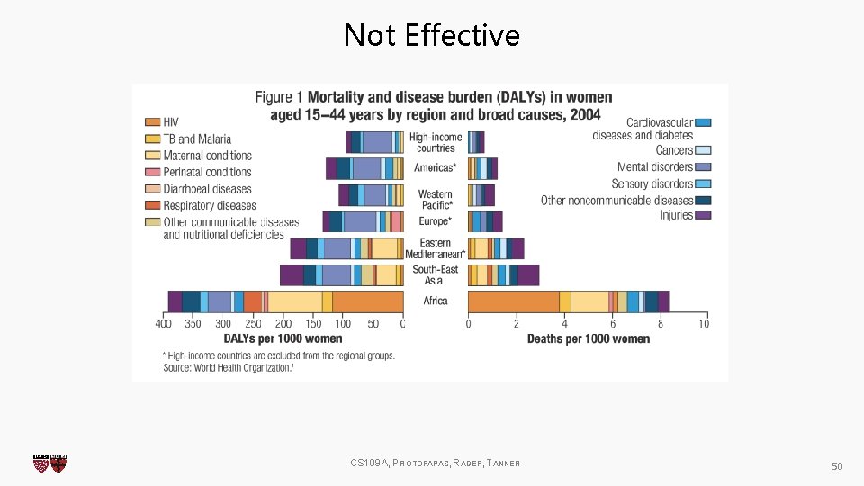 Not Effective CS 109 A, PROTOPAPAS, RADER, TANNER 50 Not Effective CS 109 A, PROTOPAPAS, RADER, TANNER 50