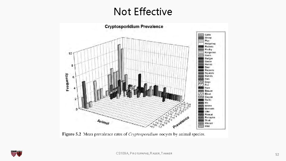 Not Effective CS 109 A, PROTOPAPAS, RADER, TANNER 52 Not Effective CS 109 A, PROTOPAPAS, RADER, TANNER 52