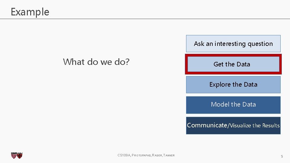 Example Ask an interesting question What do we do? Get the Data Explore the Example Ask an interesting question What do we do? Get the Data Explore the