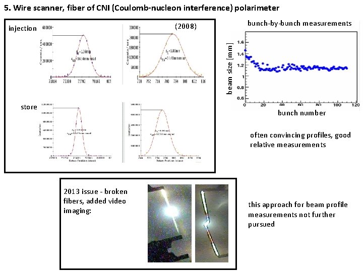 5. Wire scanner, fiber of CNI (Coulomb-nucleon interference) polarimeter bunch-by-bunch measurements (2008) beam size