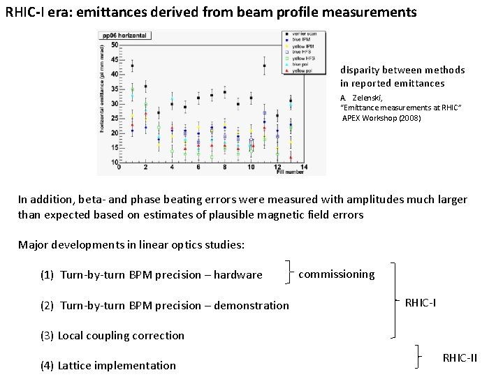 RHIC-I era: emittances derived from beam profile measurements disparity between methods in reported emittances