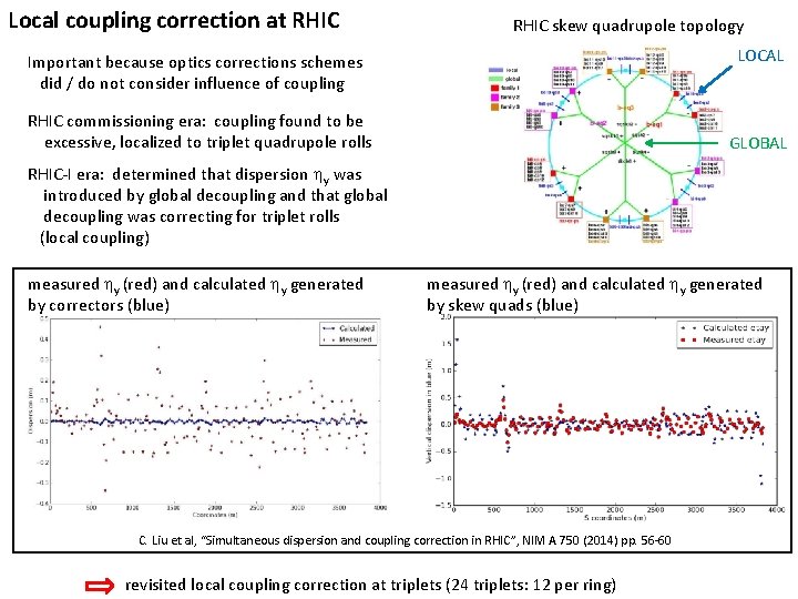 Local coupling correction at RHIC skew quadrupole topology LOCAL Important because optics corrections schemes