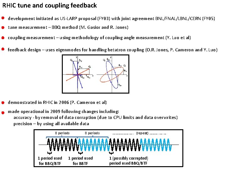 RHIC tune and coupling feedback development initiated as US-LARP proposal (FY 03) with joint