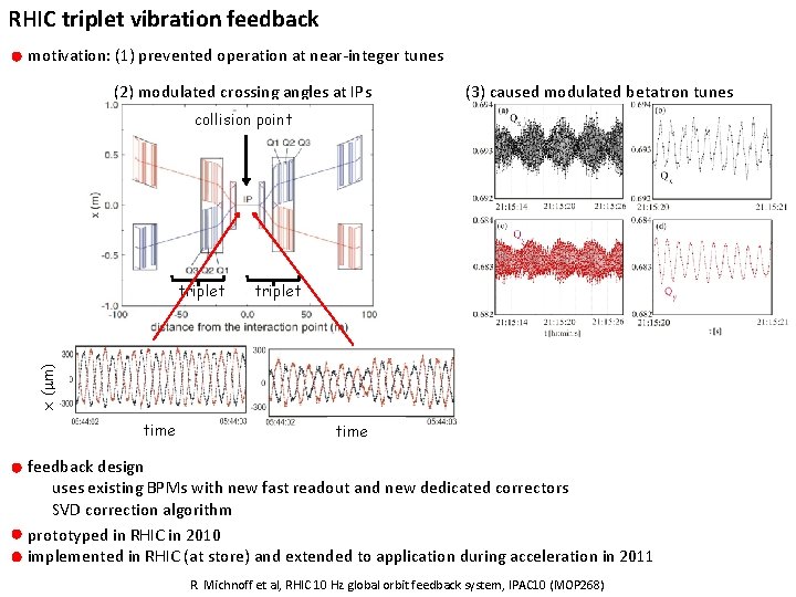 RHIC triplet vibration feedback motivation: (1) prevented operation at near-integer tunes (2) modulated crossing