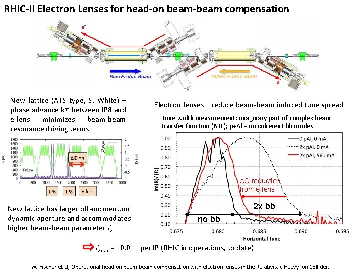 RHIC-II Electron Lenses for head-on beam-beam compensation New lattice (ATS type, S. White) –
