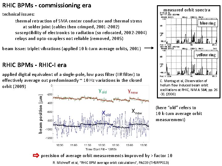 RHIC BPMs - commissioning era technical issues: thermal retraction of SMA center conductor and