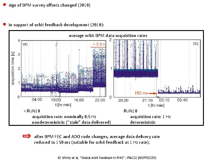  sign of BPM survey offsets changed (2010) in support of orbit feedback development