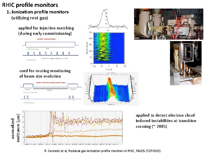 RHIC profile monitors 1. Ionization profile monitors (utilizing rest gas) applied for injection matching