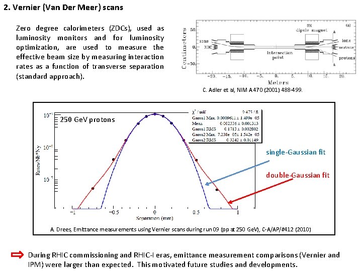 2. Vernier (Van Der Meer) scans Zero degree calorimeters (ZDCs), used as luminosity monitors