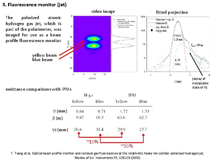 3. Fluorescence monitor (jet) video image fitted projection The polarized atomic hydrogen gas jet,