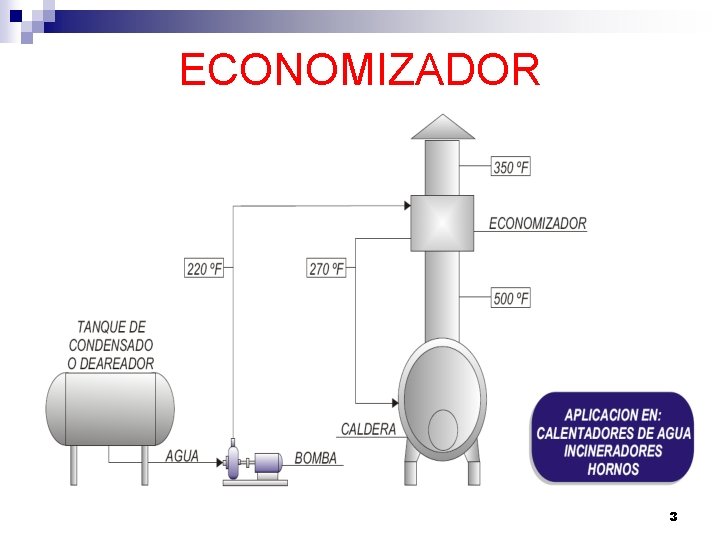 ECONOMIZADOR 3 