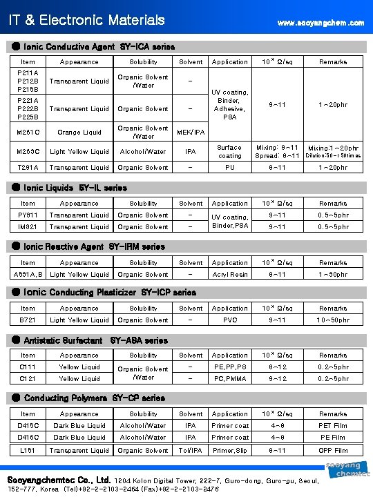 IT & Electronic Materials www. sooyangchem. com ● Ionic Conductive Agent SY-ICA series Application