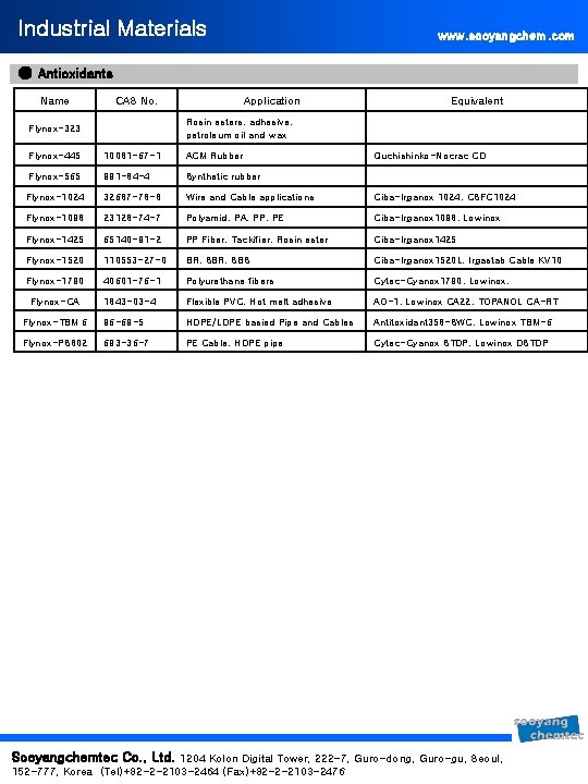 Industrial Materials www. sooyangchem. com ● Antioxidants Name CAS No. Application Equivalent Flynox-323 　