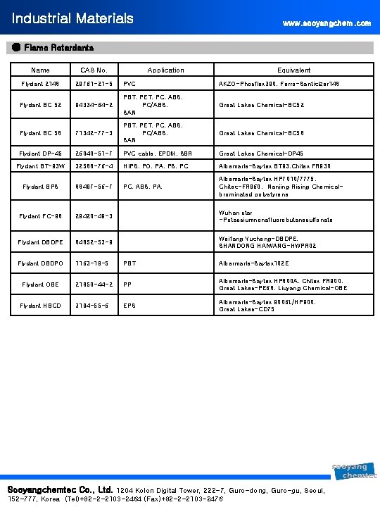 Industrial Materials www. sooyangchem. com ● Flame Retardants Name CAS No. Application Equivalent Flydant