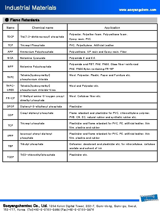 Industrial Materials www. sooyangchem. com ● Flame Retardants Name Chemical name TDCP Tris(1, 3