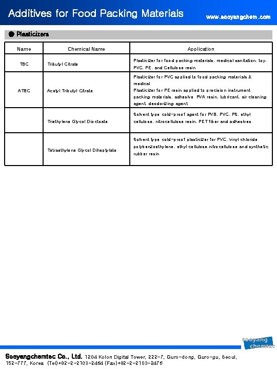 Additives for Food Packing Materials www. sooyangchem. com ● Plasticizers Name TBC ATBC Chemical