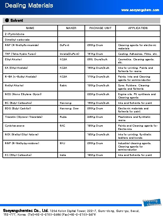Dealing Materials www. sooyangchem. com ● Solvent NAME MAKER PACKAGE UNIT APPLICATION 2 -Pyrrolidone