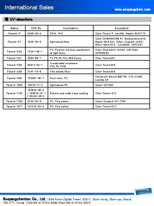 International Sales www. sooyangchem. com ● UV-absorbers Name CAS No. Application Equivalent Flysorb-P 2440