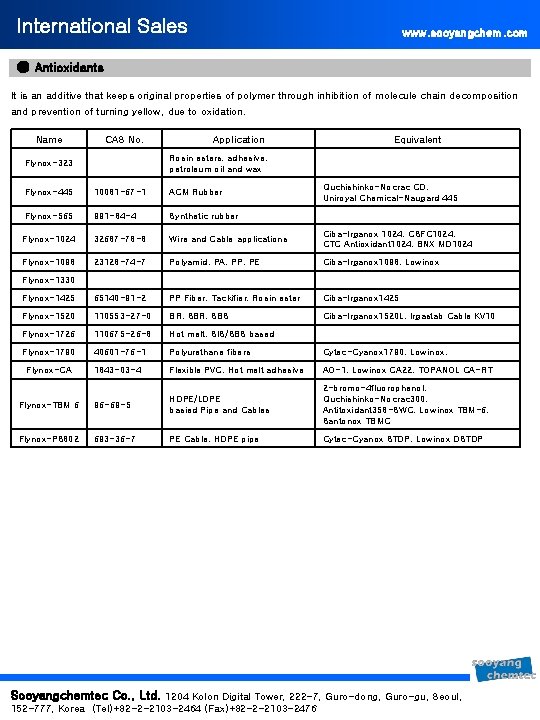 International Sales www. sooyangchem. com ● Antioxidants It is an additive that keeps original