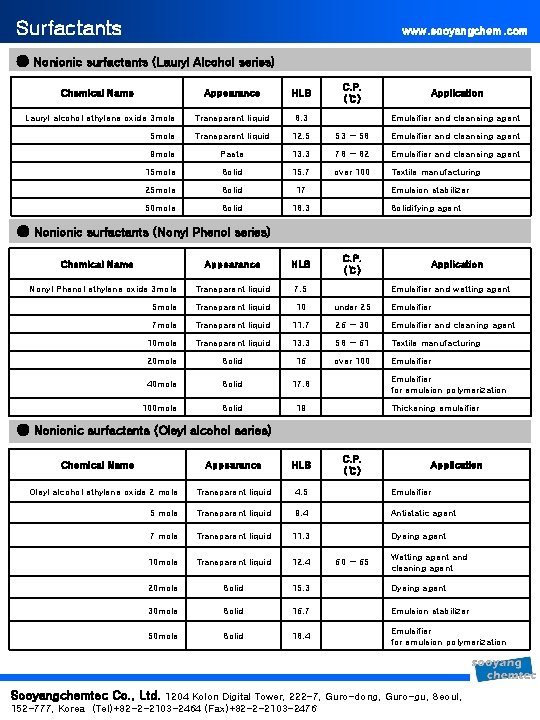 Surfactants www. sooyangchem. com ● Nonionic surfactants (Lauryl Alcohol series) Chemical Name C. P.