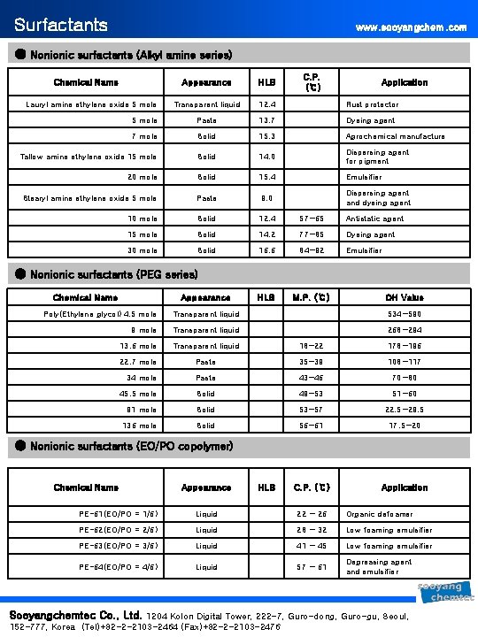 Surfactants www. sooyangchem. com ● Nonionic surfactants (Alkyl amine series) Appearance HLB C. P.