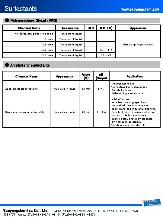 Surfactants www. sooyangchem. com ● Polypropylene Glycol (PPG) Chemical Name Appearance HLB M. P.