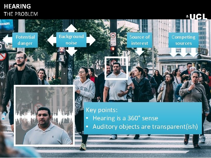 HEARING THE PROBLEM Potential danger UCL Background noise Source of interest Competing sources Key HEARING THE PROBLEM Potential danger UCL Background noise Source of interest Competing sources Key