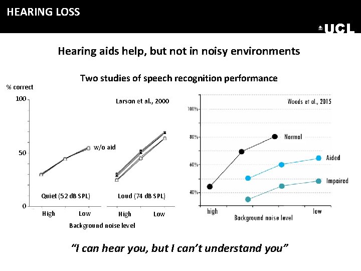 HEARING LOSS UCL Hearing aids help, but not in noisy environments Two studies of HEARING LOSS UCL Hearing aids help, but not in noisy environments Two studies of
