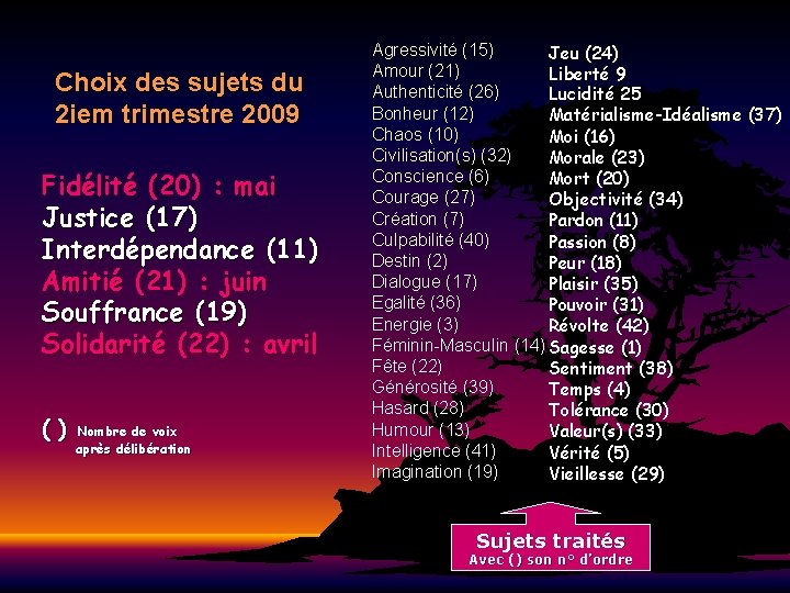 Choix des sujets du 2 iem trimestre 2009 Fidélité (20) : mai Justice (17)