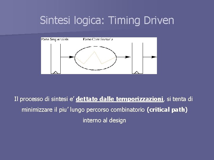 Sintesi logica: Timing Driven Il processo di sintesi e’ dettato dalle temporizzazioni, si tenta