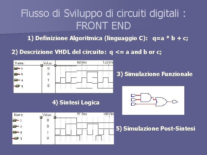 Flusso di Sviluppo di circuiti digitali : FRONT END 1) Definizione Algoritmica (linguaggio C):