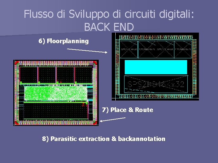 Flusso di Sviluppo di circuiti digitali: BACK END 6) Floorplanning 7) Place & Route