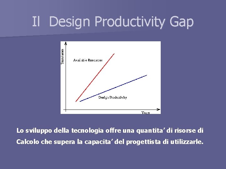 Il Design Productivity Gap Lo sviluppo della tecnologia offre una quantita’ di risorse di