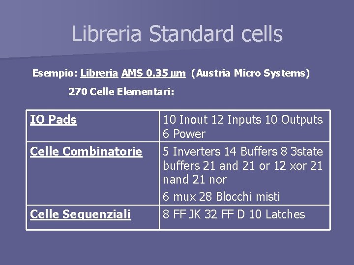 Libreria Standard cells Esempio: Libreria AMS 0. 35 m (Austria Micro Systems) 270 Celle