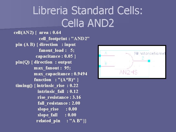 Libreria Standard Cells: Cella AND 2 cell(AN 2) { area : 0. 64 cell_footprint