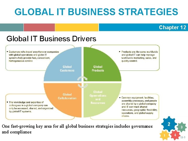 GLOBAL IT BUSINESS STRATEGIES Chapter 12 Global IT Business Drivers One fast-growing key area