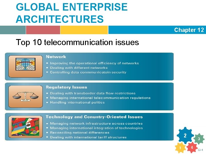 GLOBAL ENTERPRISE ARCHITECTURES Chapter 12 Top 10 telecommunication issues 12 -4 