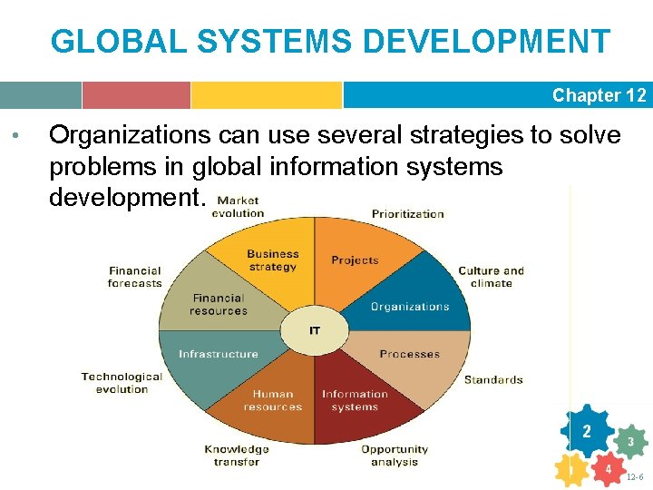 GLOBAL SYSTEMS DEVELOPMENT Chapter 12 • Organizations can use several strategies to solve problems