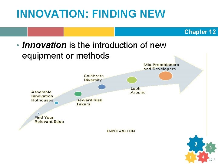 INNOVATION: FINDING NEW Chapter 12 • Innovation is the introduction of new equipment or