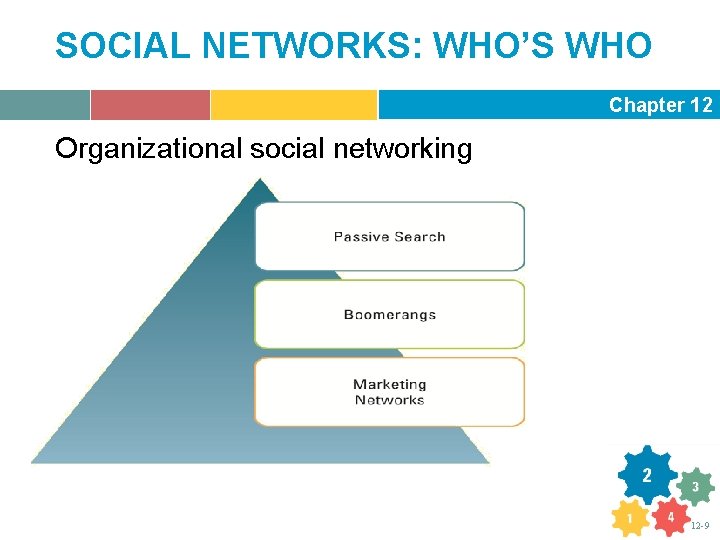 SOCIAL NETWORKS: WHO’S WHO Chapter 12 Organizational social networking 12 -9 