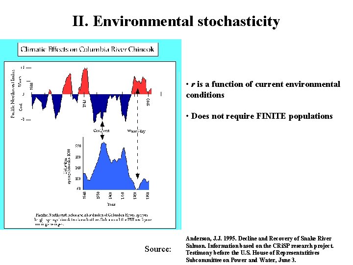 II. Environmental stochasticity • r is a function of current environmental conditions • Does