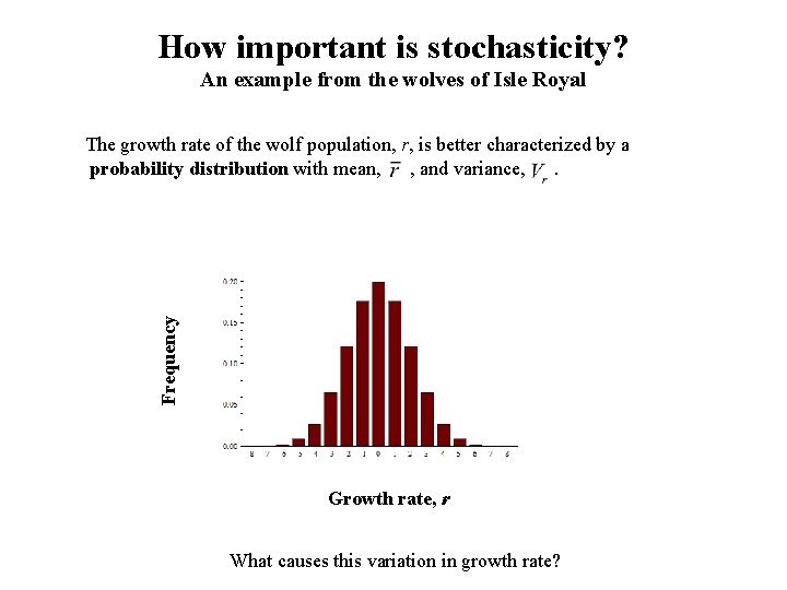 How important is stochasticity? An example from the wolves of Isle Royal Frequency The