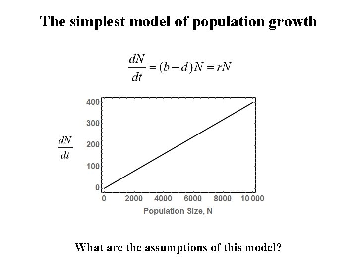 The simplest model of population growth What are the assumptions of this model? 