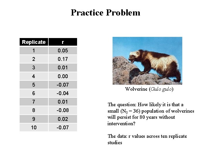 Practice Problem Replicate r 1 0. 05 2 0. 17 3 0. 01 4